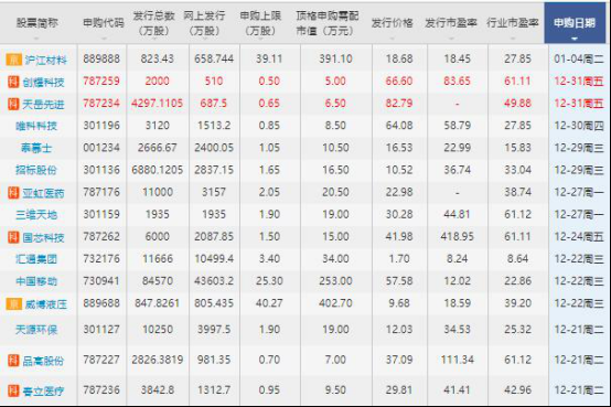 2024年08月09日股票上市几天算新股？次新股的投资技巧