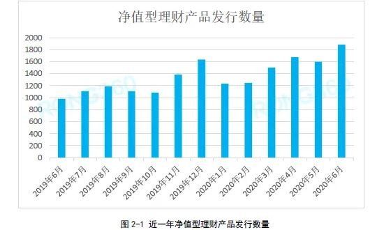 2024年08月12日净值型理财产品是什么？有何特点？又该如何挑选？
