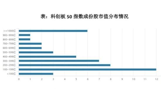 科创板指数基金如何选择？科创板指数是怎么来的？(2024年08月28日)